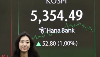 코스피, 1%대 올라 5350선 회복…코스닥은 하락