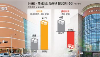 이마트 '전진' 롯데마트 '후퇴'… 실적으로 갈린 유통 '맞수'(종합)