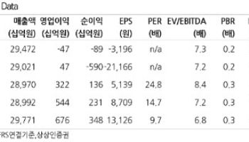 이마트, 홈플러스 사업 축소 등 우호적 환경…목표가 13만원↑-상상인