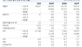 이마트, 올해 실적 기대감 커진다…목표가 45%↑-NH