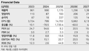 에스엠, 공연·MD 호조에 4Q 영업익 62% 급증…목표가↑-LS