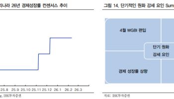 “3월 기대감 유효…코스피 상단 6000포인트로 재차 상향”