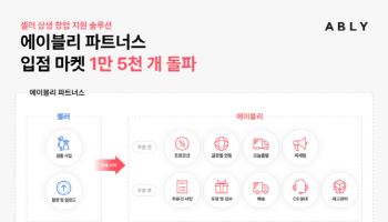 에이블리, 파트너스 마켓 1만5000개 돌파…"창업 문턱 낮췄다"