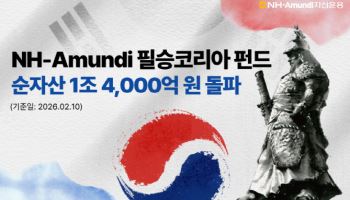 NH아문디자산운용, '필승 코리아 펀드' 순자산총액 1.4조 돌파