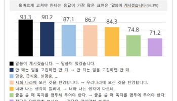 "커피 나오셨습니다" "품절이십니다"…나만 이상해?