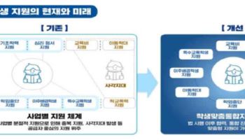 “교사가 사회복지사냐” 논란에…교육부, ‘학맞통’ 가이드북 만든다