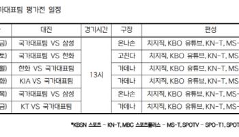 WBC대표팀, 오키나와서 ‘최종 담금질’… 신한은행도 ‘원팀’으로 뛴다