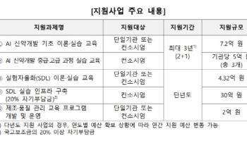 'AI·로봇이 약 만드는 시대’ 이끌 신약개발 인재 키운다