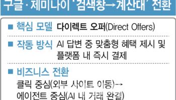구글, 제미나이 대화 속에 광고·쇼핑·결제 다 녹인다