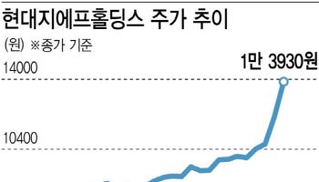 현대百 지배구조 대수술 발표 하루 만에 15%↑…증권가도 '주목'