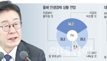 증시 활성화는 A+…물가 안정·부동산 세금정책은 '숙제'