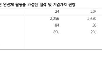 하이브, BTS 컴백으로 실적 모멘텀본격화…최선호주-하나