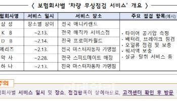 설 연휴 '차량 무상점검'·은행 '이동점포'…어디서?