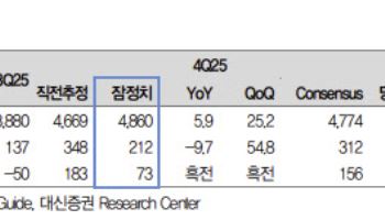 두산에너빌리티, 원전 팀코리아 모멘텀 확대…목표가↑-대신