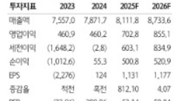 카카오, 4Q '톡 DA' 반등에 실적 서프라이즈…AI 에이전트 확장 관건-하나