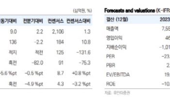 카카오, 톡개편 효과 본격화…올해 수익성 개선 기대-유안타