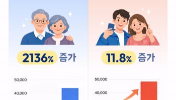 설 앞두고 ‘효도형 설치’ 늘었다…아이쉐어링 고령층 가입자 20배↑