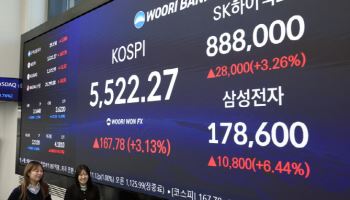 美증시 하락에도 코스피, 상승…"상대적 이익 모멘텀 우위"
