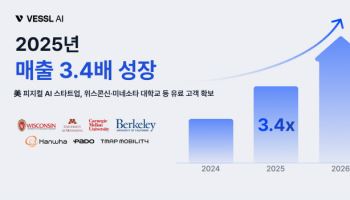 베슬AI, 2025년 매출 3.4배 성장…가파른 성장세