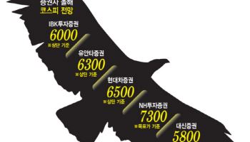 설 연휴 뒤 ‘숨 고르기’ 끝?…증권가 “3월 기대감에 무게”
