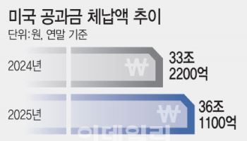 "난방비 폭탄에 창문 막고 옷 껴입으며 버텨"…美가계 ‘한숨’