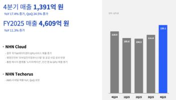 KT·네이버·NHN, 공공 수요가 AI 인프라로 확장되며 클라우드 실적 동반 상승