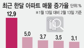 보유세도 거래세도 다 뜯어고친다