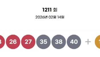  로또 1211회 당첨번호 ‘23, 26, 27, 35, 38, 40’…보너스 '10'