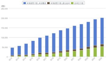 초중고 외국인 가정 자녀 5년새 2배↑…경기도 가장 많아