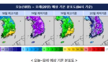 아침엔 `쌀쌀` 낮엔 `포근`…설 연휴 이후도 일교차 큰 날씨
