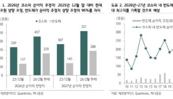 '코스피 7900' 시나리오 등장…"반도체 이익 상향에 지수 눈높이↑"