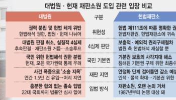 불복창구 늘리면 재판 지연 더 심화…1·2심 승복률 높이기 최우선해야