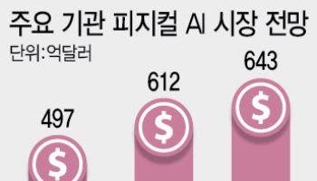 1석3조 AI칩 자체 개발 …天地人 동시 공략