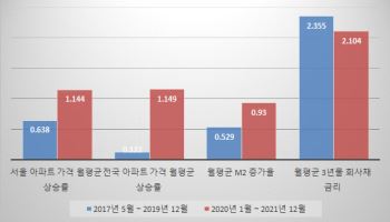 [생생확대경]과거 정부가 시장에 진 이유