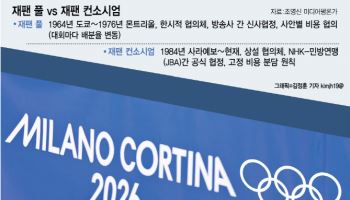 동계올림픽 방송 어디서?…독점 중계가 빚은 '보편적 시청권' 논쟁