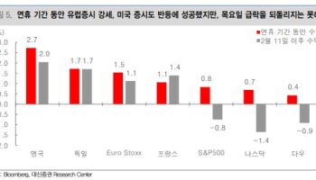 설 연휴 ‘AI 역설’ 흔든 글로벌 증시…“코스피 모멘텀은 탄탄”