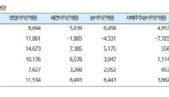 두산에너빌리티, 신규수주 사상 최대…美 원전 협력 수주 행렬 기대-iM