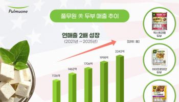 풀무원, 美두부 역대 최고 매출..."매출 지속 성장"
