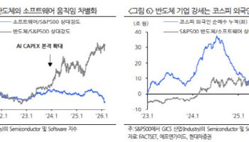 ‘파괴적 AI’ 공포가 키운 반도체의 절대성…코스피 추가 상승 동력은 ‘이익 상향’