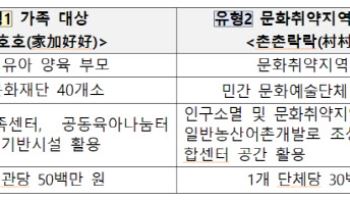 문체부, 19일부터 '생활밀착형 문화예술교육' 공모