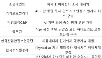 대기업 오픈이노베이션 수요 40% 급증…R&D 전략 변화