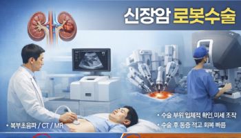 출혈 줄이고, 기능 살리고 신장암 로봇수술, 환자 만족도 높여