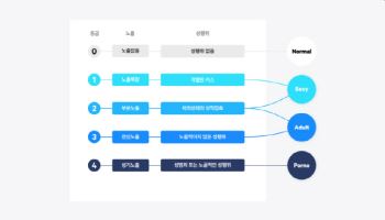 전세계 청소년 SNS 규제 강화…네카오는 AI·부모동의 '안전망' 구축