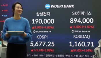 '연휴 끝' 코스피 5677.25 ‘사상 최고’ 마감…'19만전자' 안착