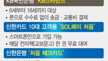 "미래 고객 잡아라"…은행·카드사, 10·20대 카드 수요 적극 공략