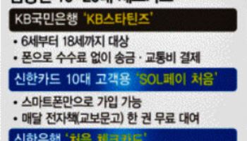 "미래 고객 잡아라"…은행·카드사, 10·20대 카드 수요 적극 공략
