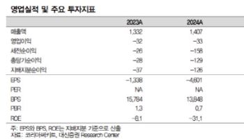 코리아써키트, AI향 신규 매출 기대…저평가 지속-대신