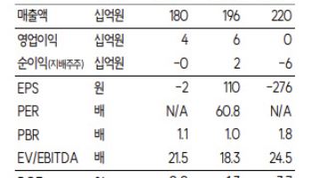 삼일제약, 실적·멀티플 동반 개선 국면 진입-SK