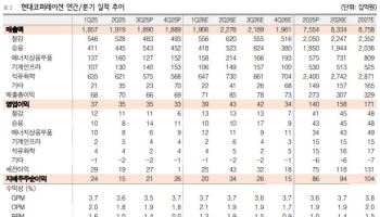 현대코퍼레이션, 작지만 강한 기업…주주환원 확대 시 주가 재평가-흥국