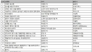 '이해찬 회고록' 베스트셀러 1위…4050 독자 집중